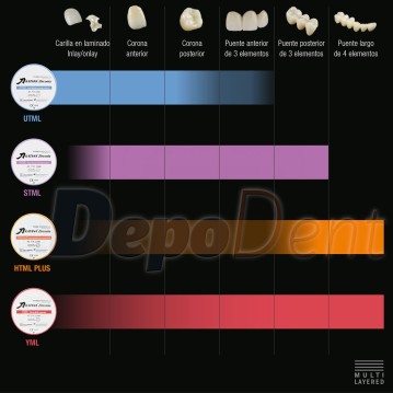 Katana Zirconia Family