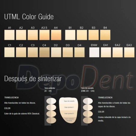 carta colores Katana Zirconia UTML